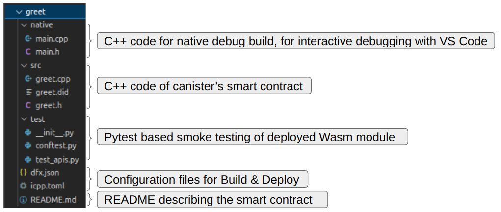 greet-folder-structure